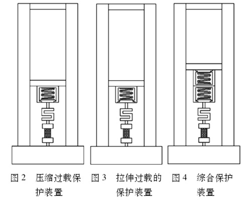 幾種拉力試驗機(jī)過載保護(hù)裝置