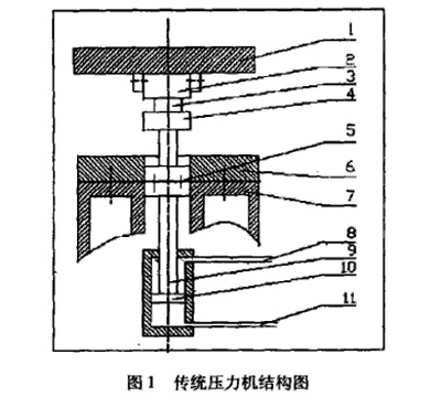 圖1:傳統壓力機結構圖
