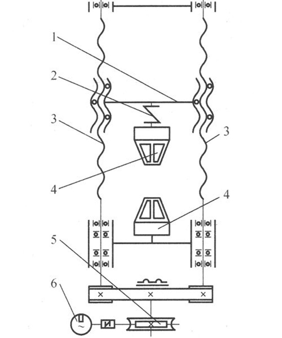 圖1:單空間結構傳動原理