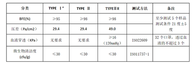 歐洲 EN ISO 14683：2014標(biāo)準